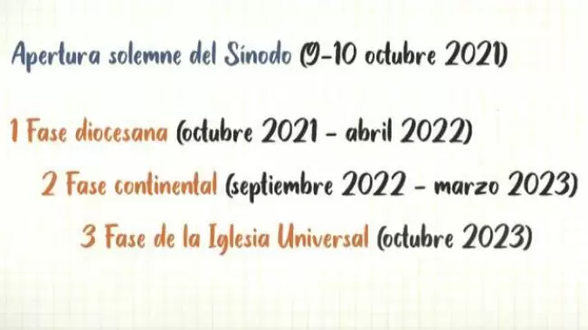 Entrate y aclrate sobre qu es el Snodo