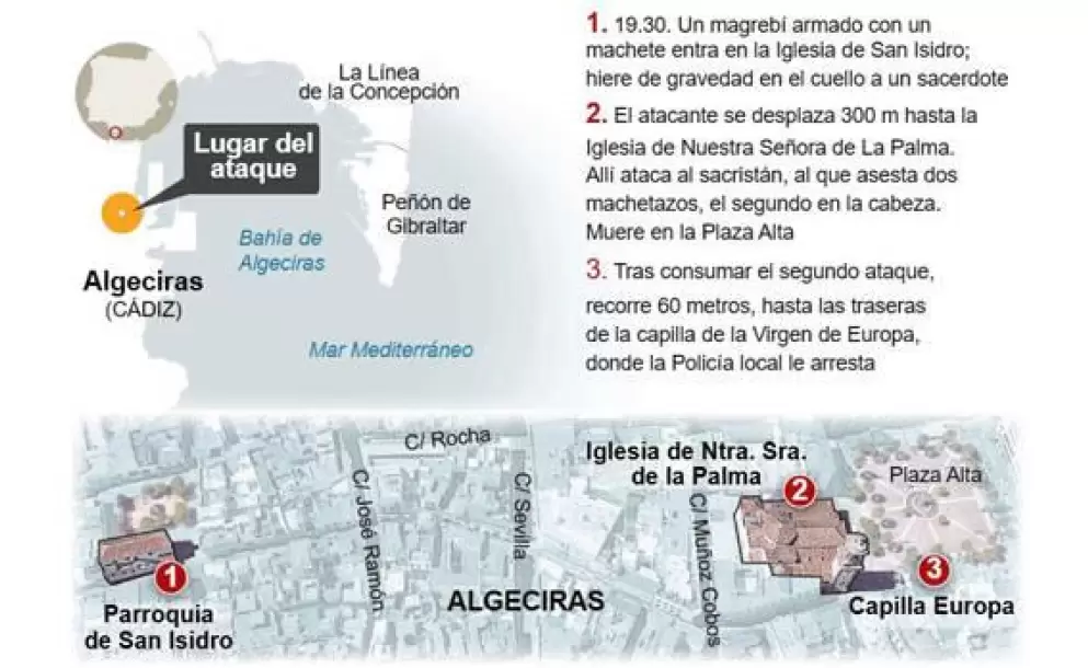 Espaa: Presunto Yihadista ataca 2 iglesias catlicas, asesina al sacristn Diego Valencia y deja varios heridos