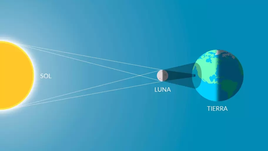 eclipse solar total